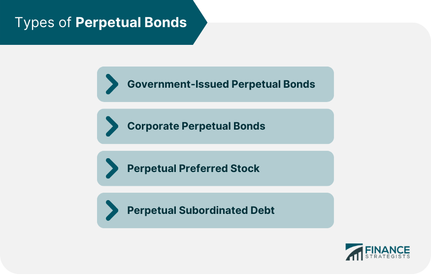 Types-of-Perpetual-Bonds