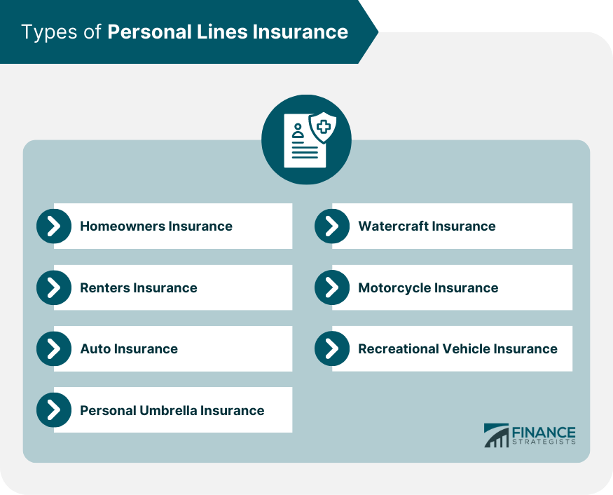 Types-of-Personal-Lines-Insurance