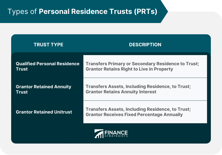 Types-of-Personal-Residence-Trusts