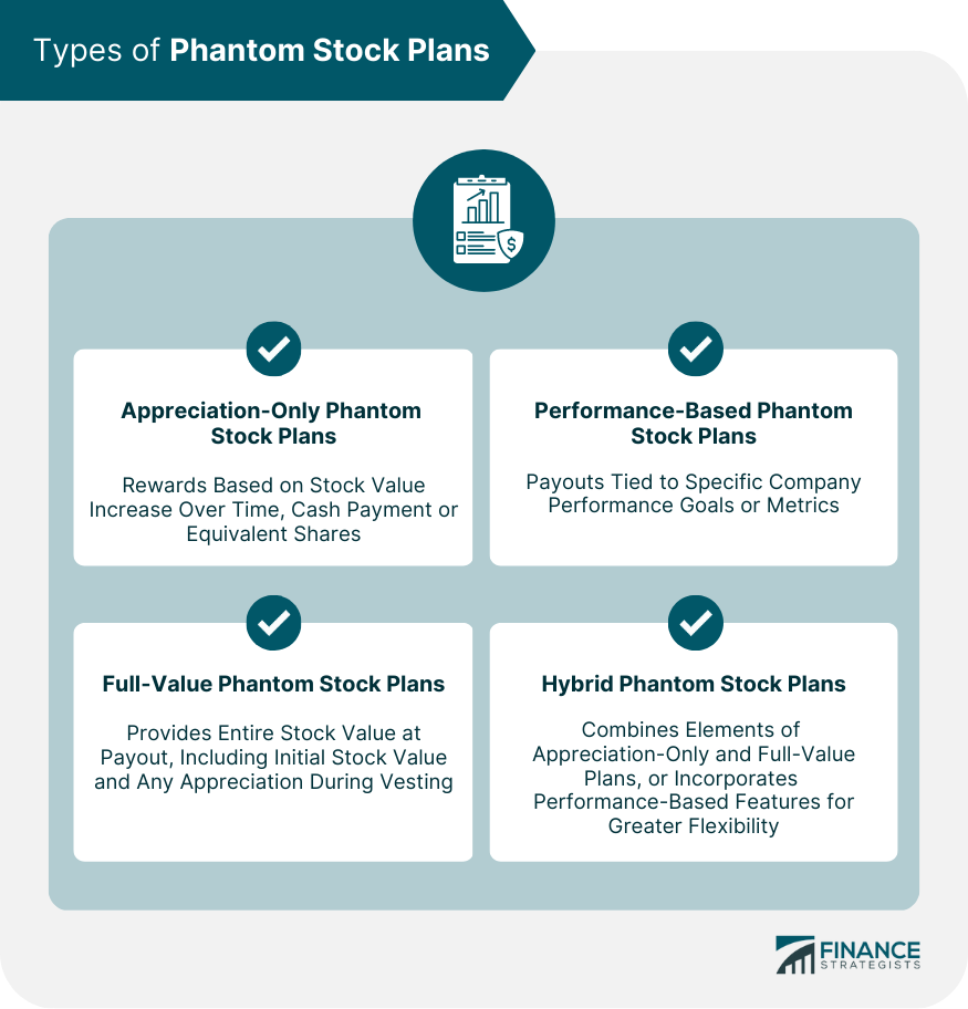 Types of Phantom Stock Plans