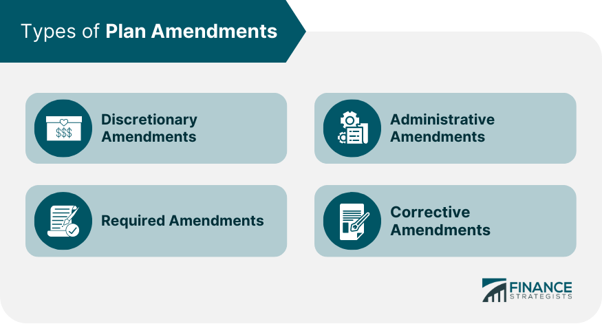 Types of Plan Amendments