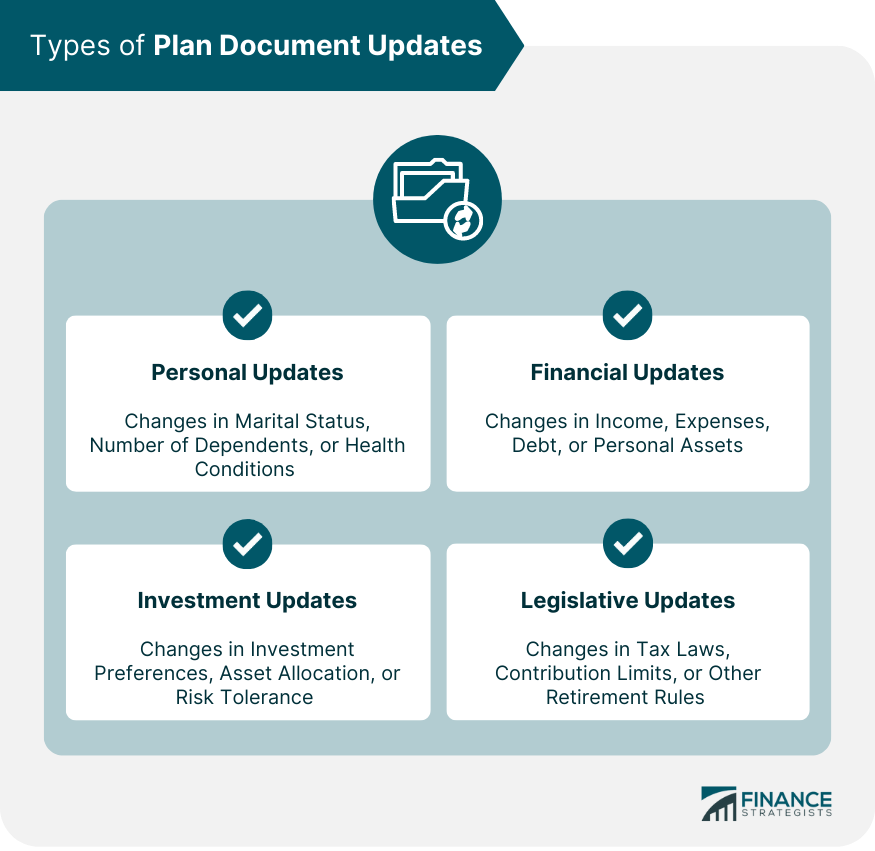 Types-of-Plan-Document-Updates