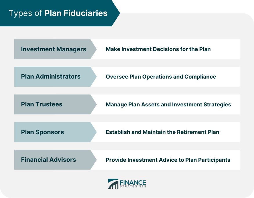 Types of Plan Fiduciaries
