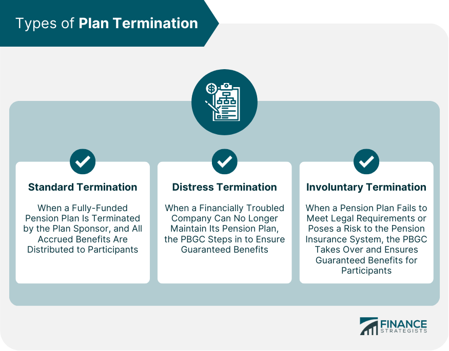 Types of Plan Termination