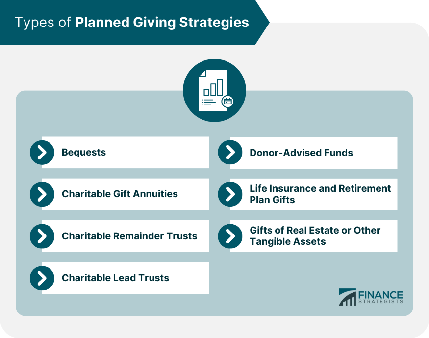 Types of Planned Giving Strategies.