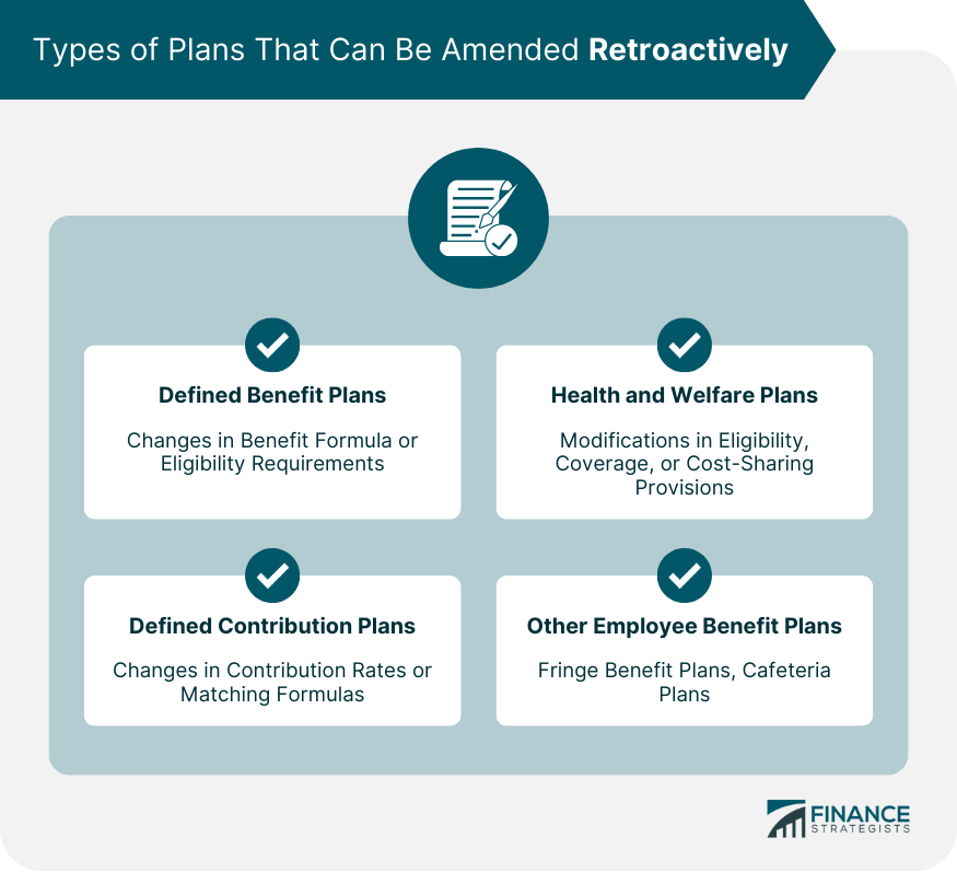 Types of Plans That Can Be Amended Retroactively.