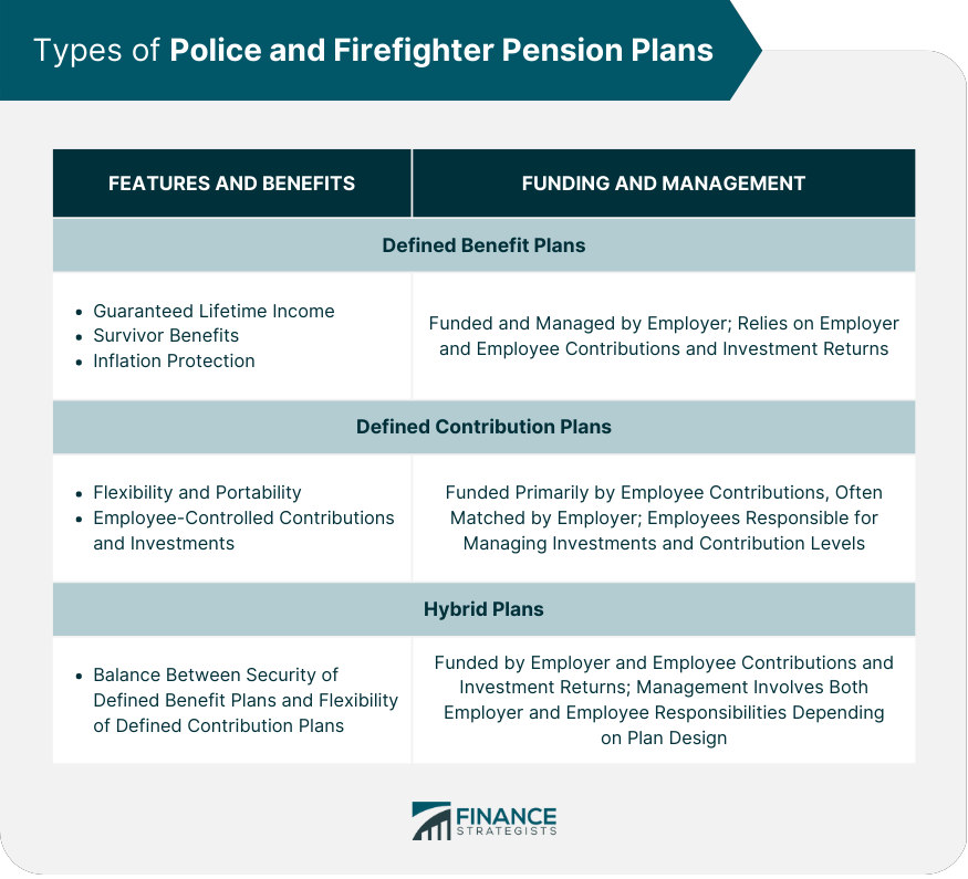 Types of Police and Firefighter Pension Plans