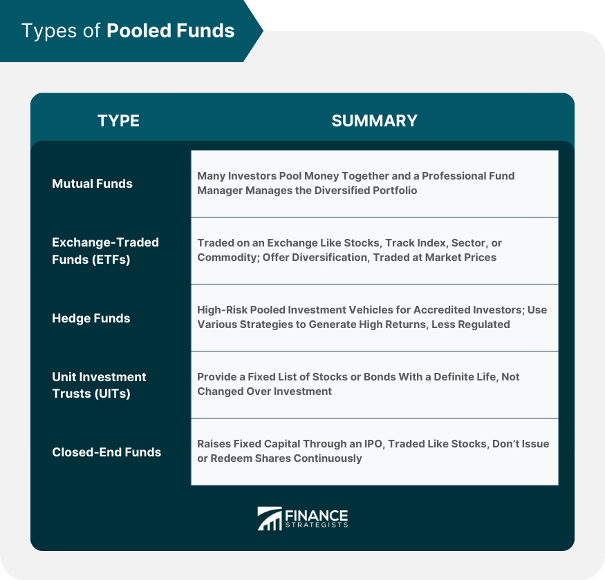 Types-of-Pooled-Funds