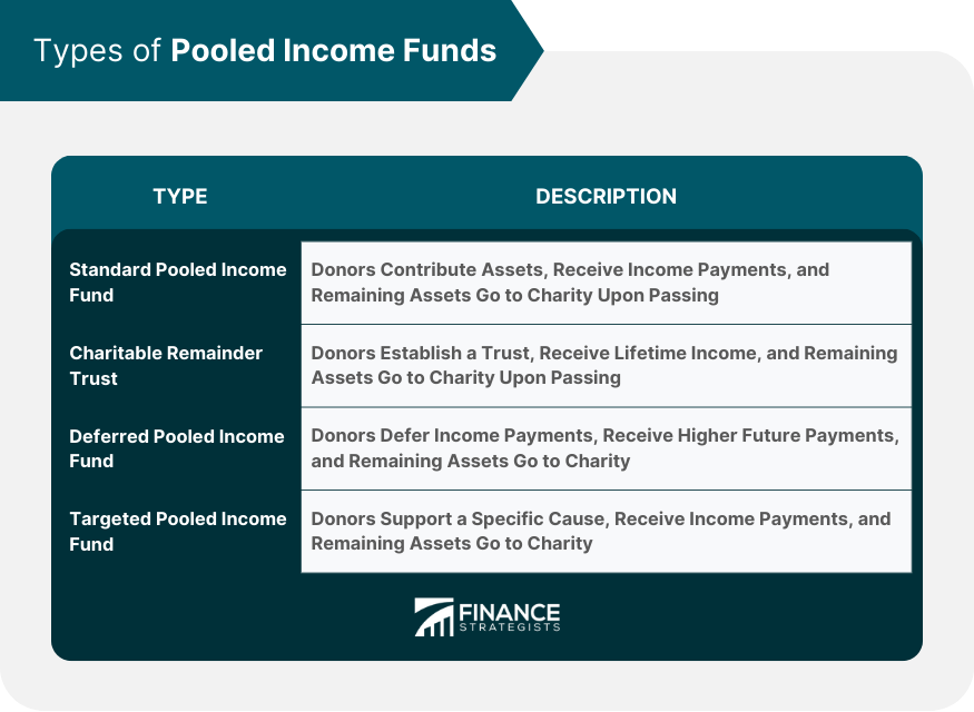 Types of Pooled Income Funds