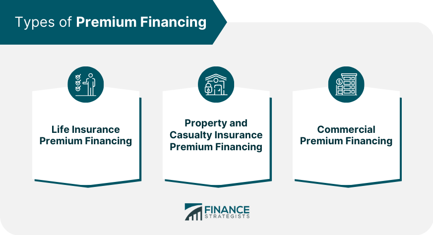 Types of Premium Financing