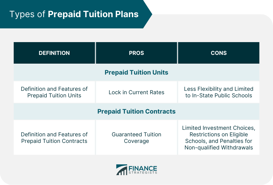 Types of Prepaid Tuition Plans