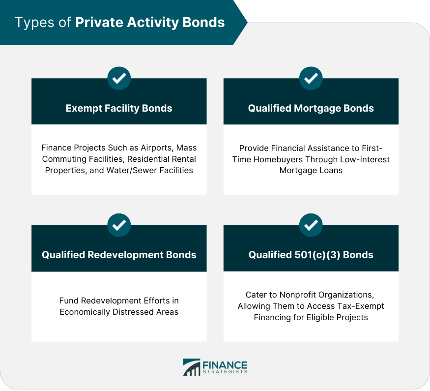 Types of Private Activity Bonds