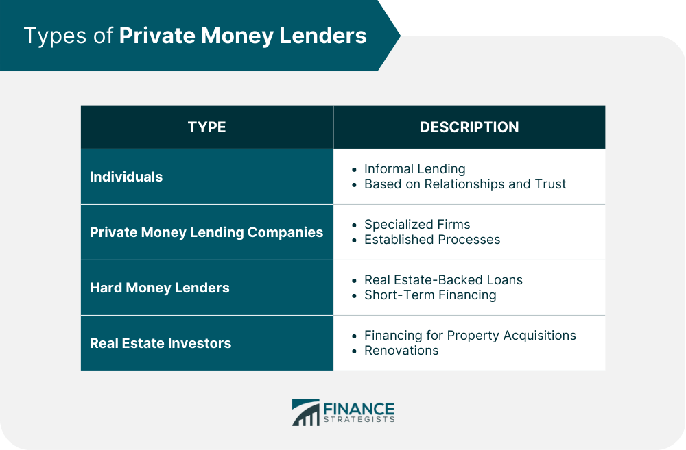 Types of Private Money Lenders