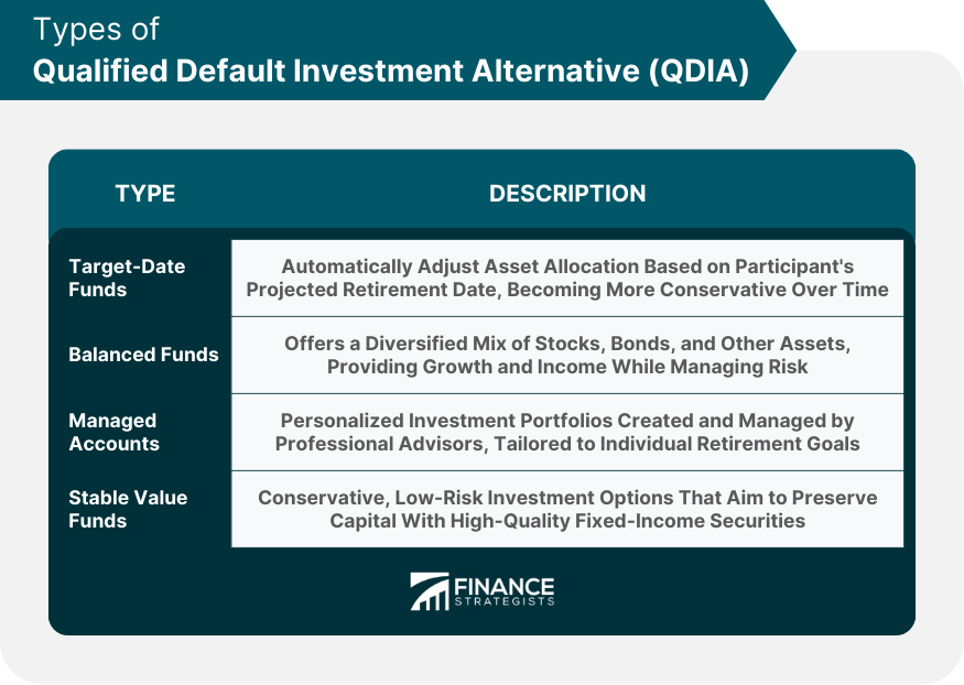 Types of Qualified Default Investment Alternative (QDIA)