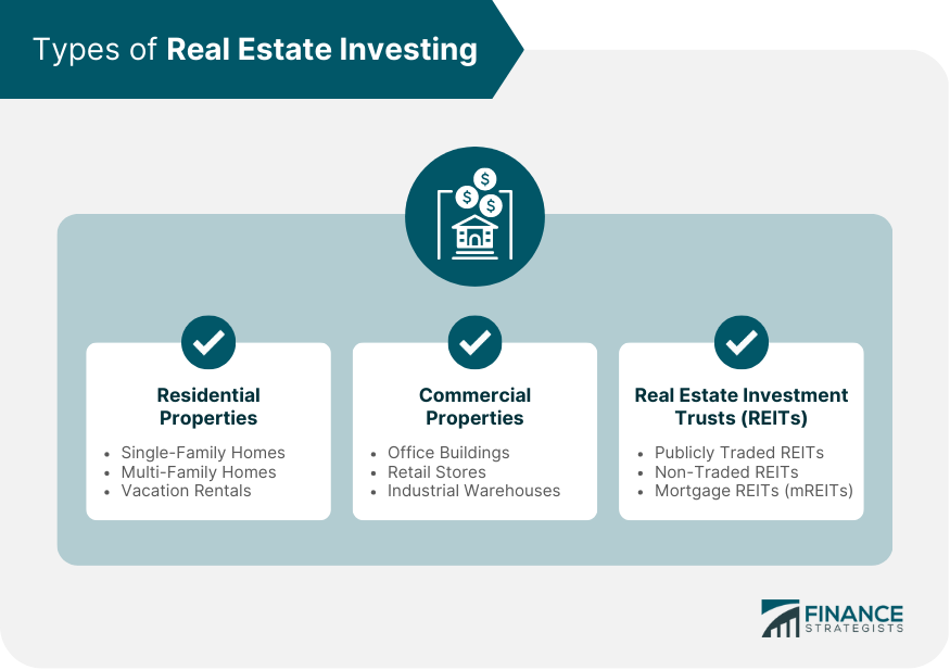 Types of Real Estate Investing