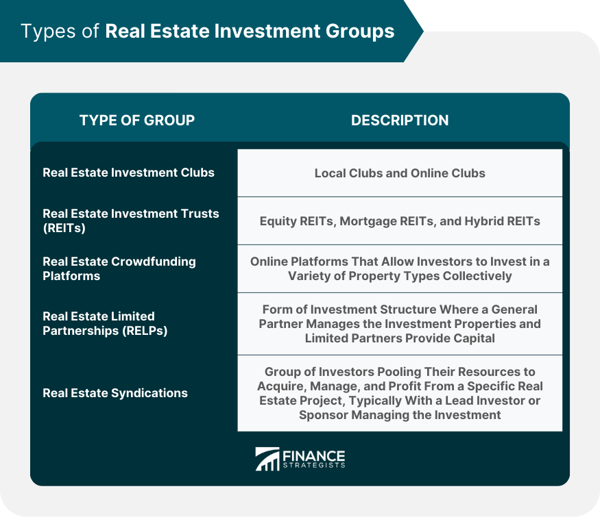 Types of Real Estate Investment Groups