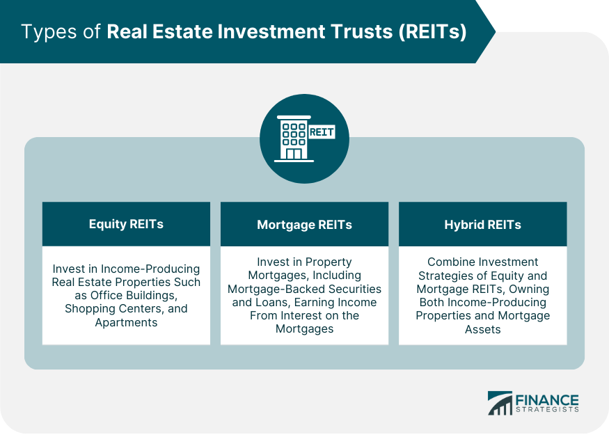 types-of-real-estate-investment-trusts-reits