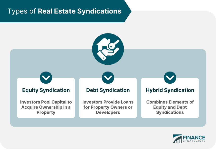 Types of Real Estate Syndications