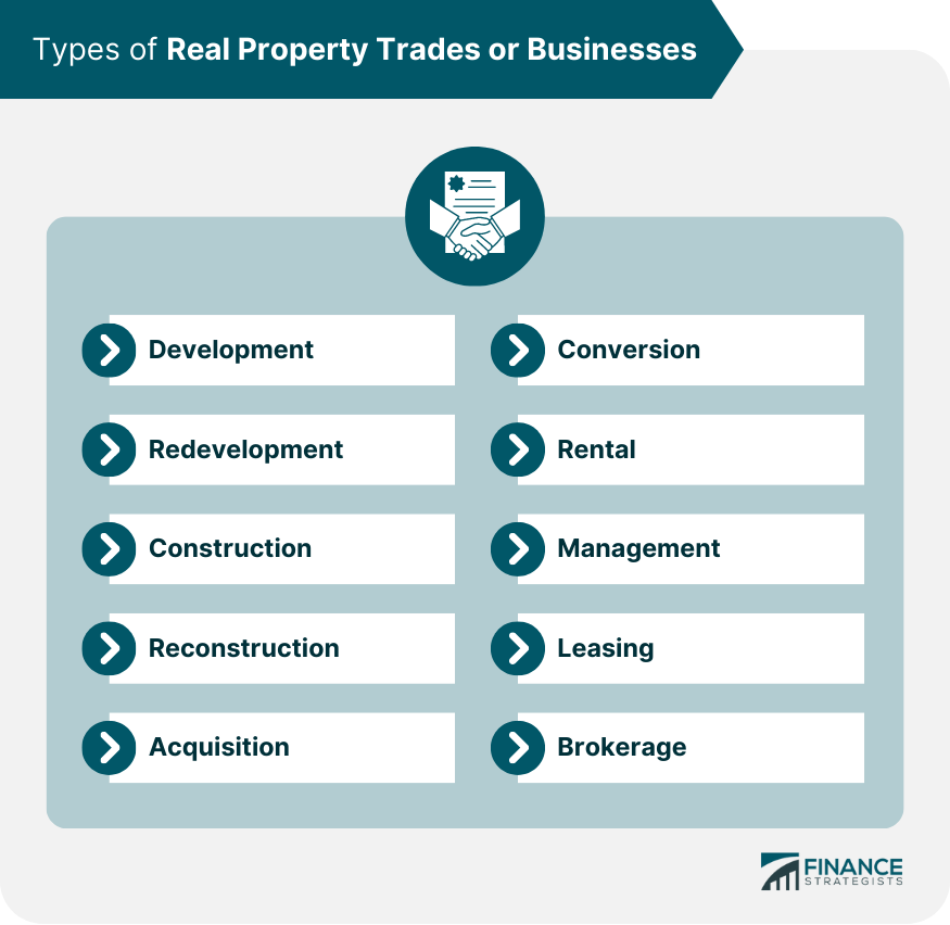 Types of Real Property Trades or Businesses