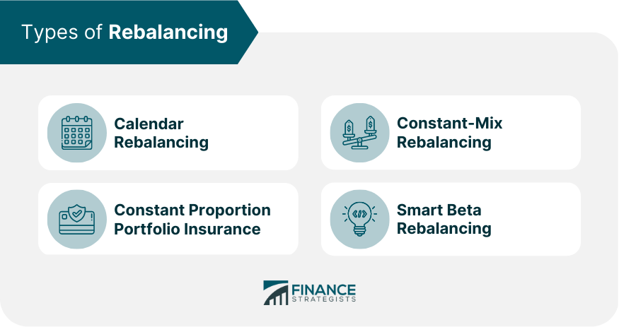 Types of Rebalancing