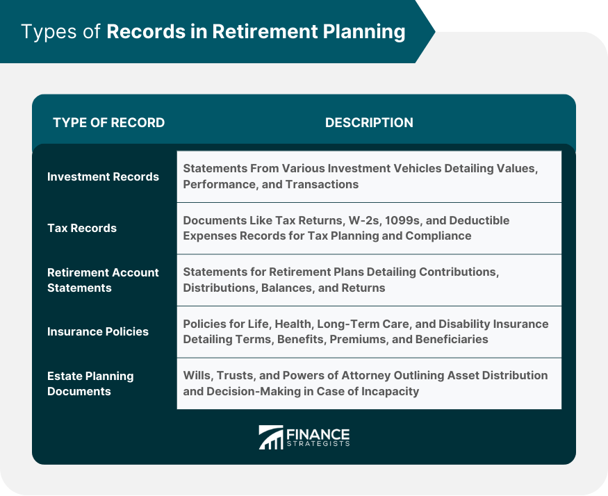 Types-of-Records-in-Retirement-Planning
