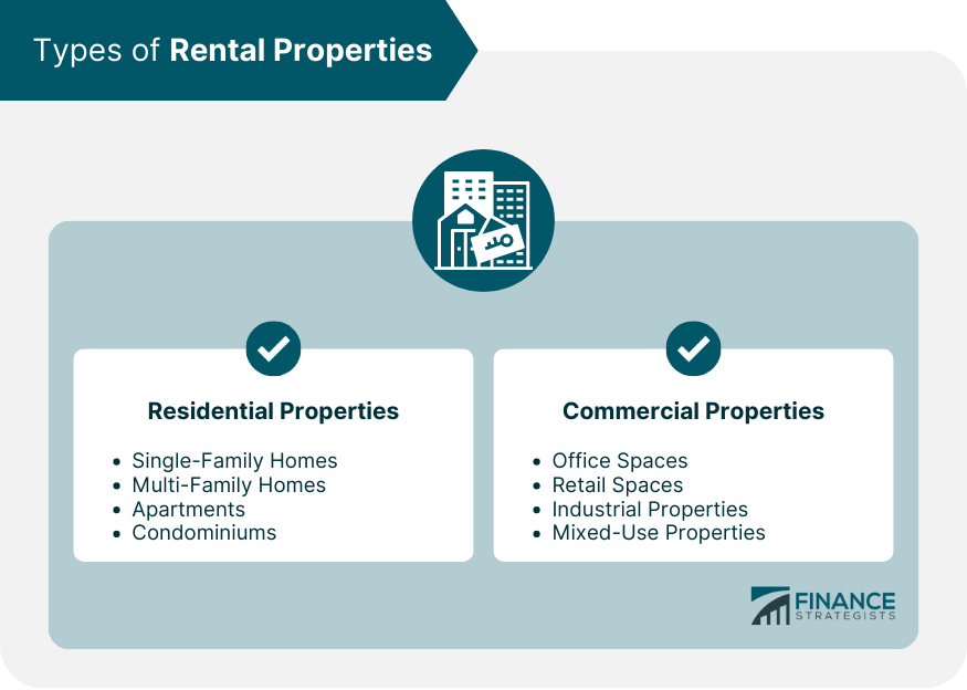 Types-of-Rental-Properties