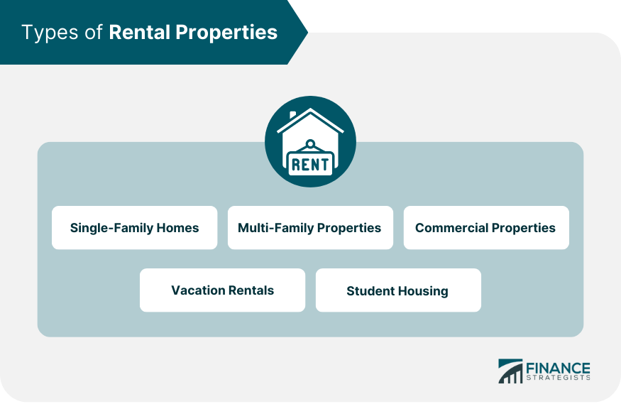 Types of Rental Properties