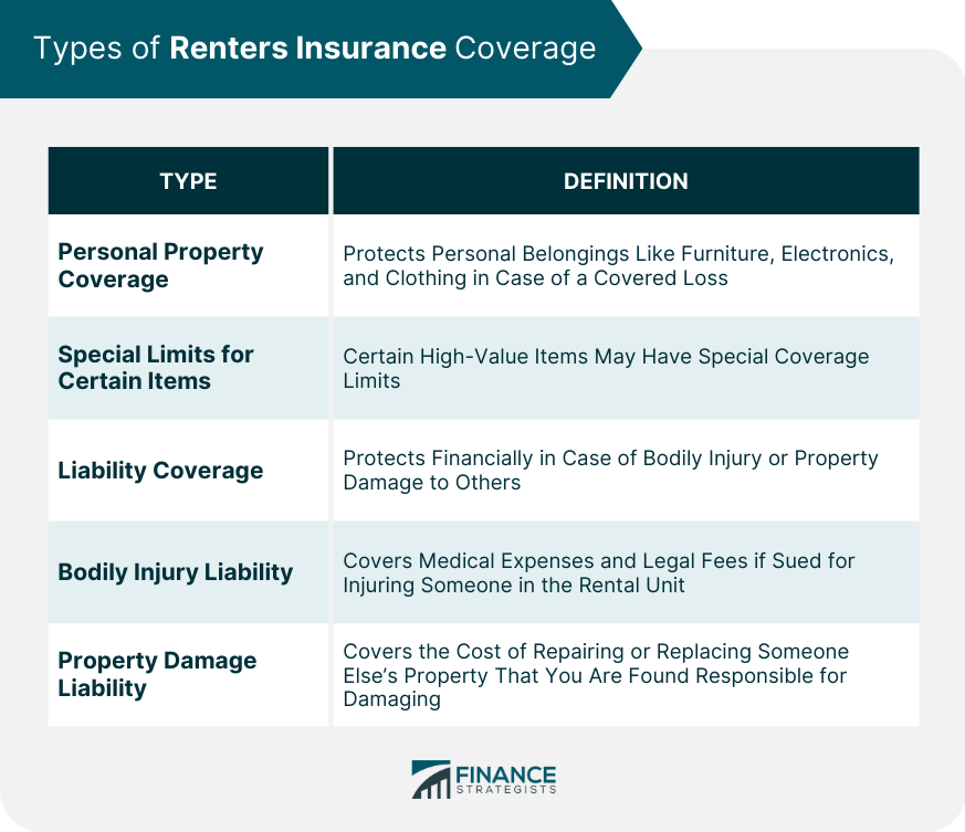 Types of Renters Insurance Coverage