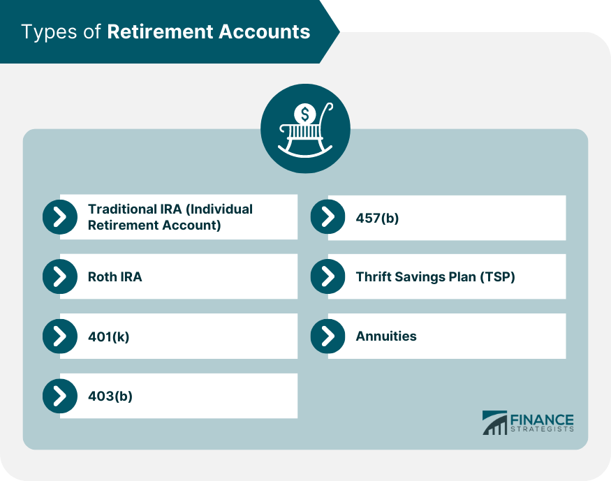 Types-of-Retirement-Accounts
