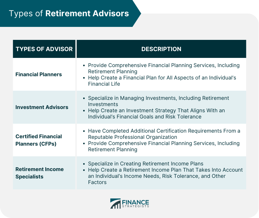 Types of Retirement Advisors