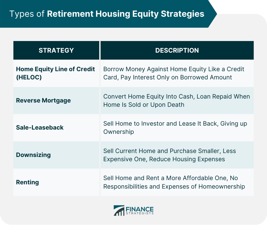 Types of Retirement Housing Equity Strategies