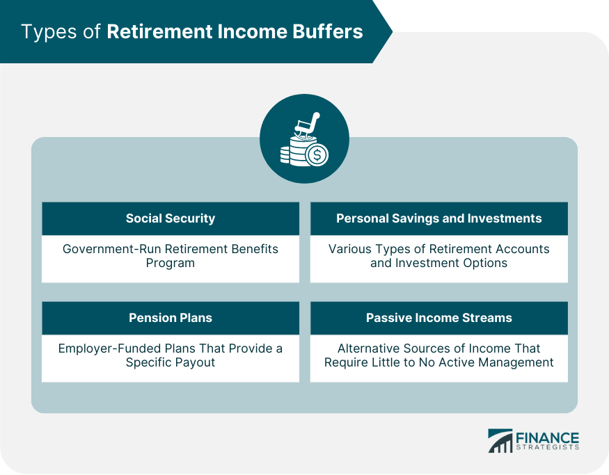 Types-of-Retirement-Income-Buffers