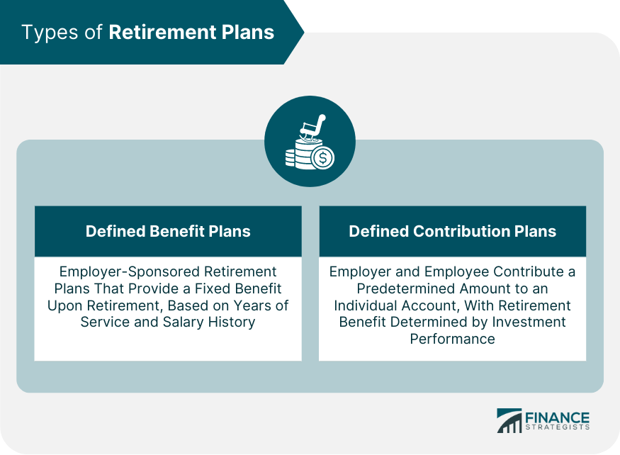Types of Retirement Plans
