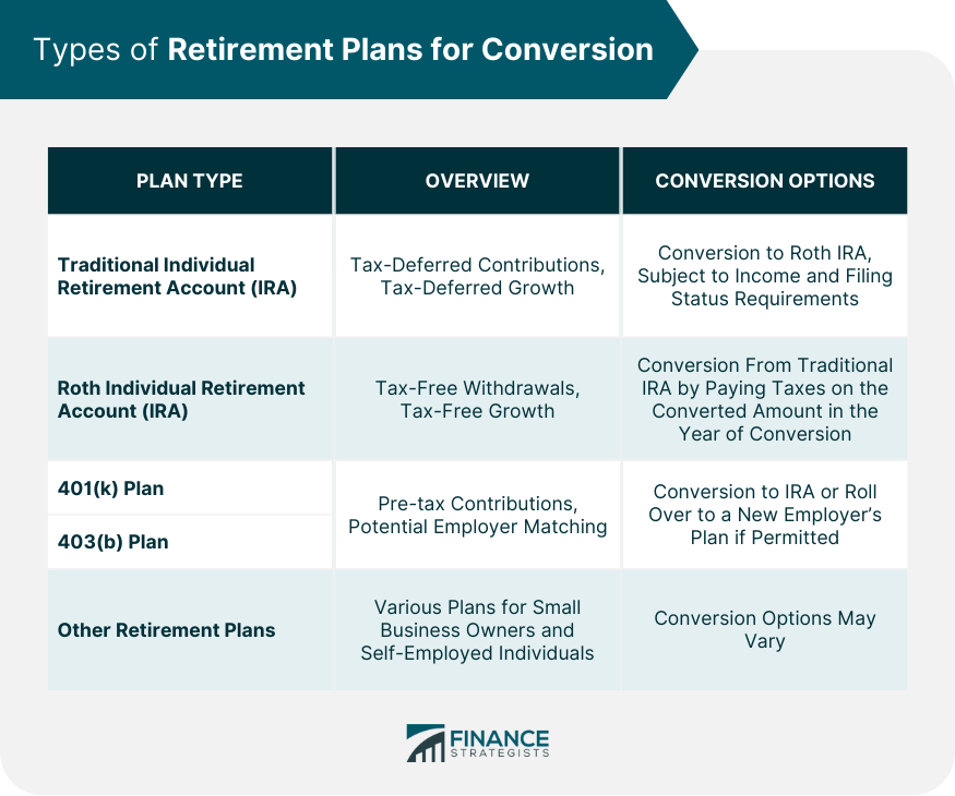 Types of Retirement Plans for Conversion