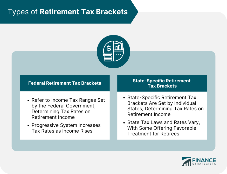 Types-of-Retirement-Tax-Brackets