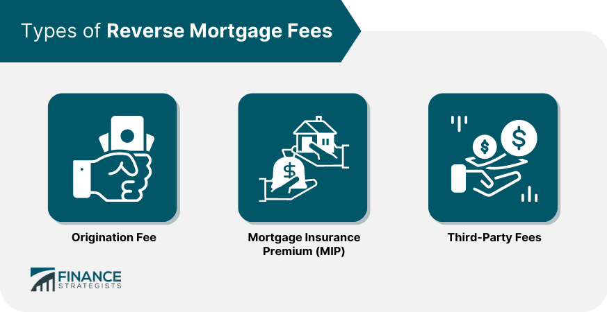 Types of Reverse Mortgage Fees