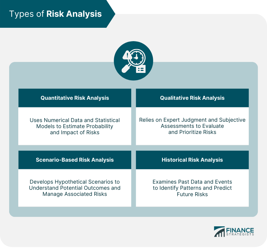 Types-of-Risk-Analysis