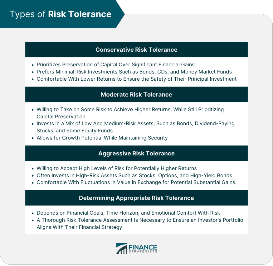 Types of Risk Tolerance