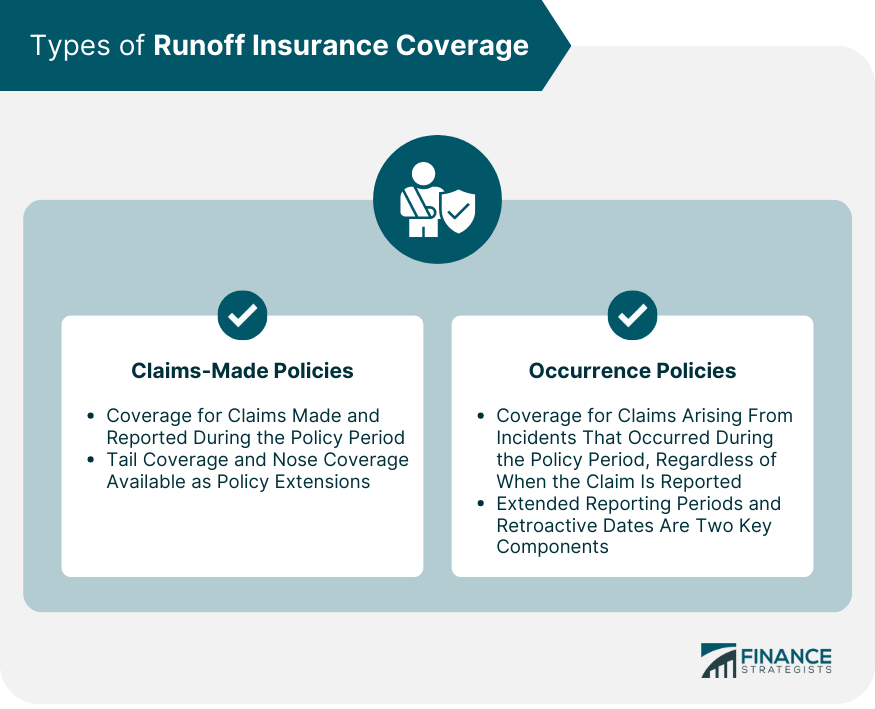 Types-of-Runoff-Insurance-Coverage
