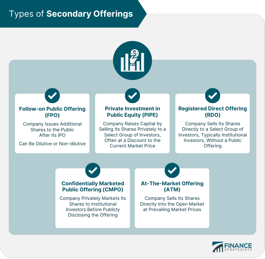 Types of Secondary Offerings