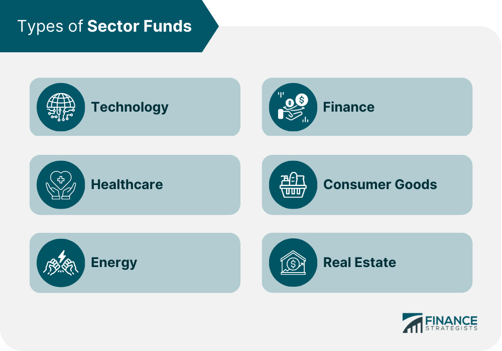 Types of Sector Funds