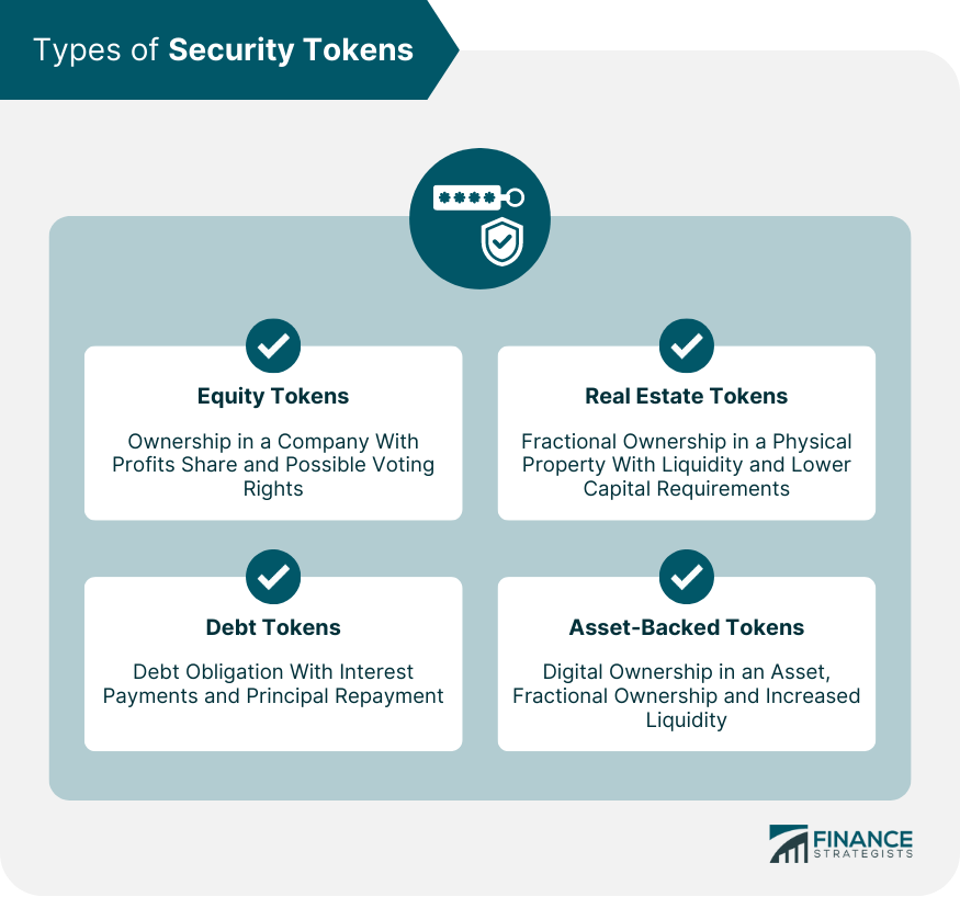 Types of Security Tokens
