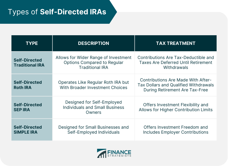 Types of Self-Directed IRAs