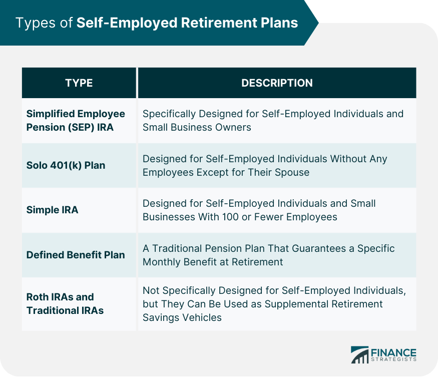 Types of Self-Employed Retirement Plans