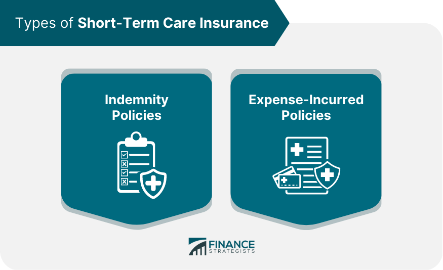 Types of Short-Term Care Insurance