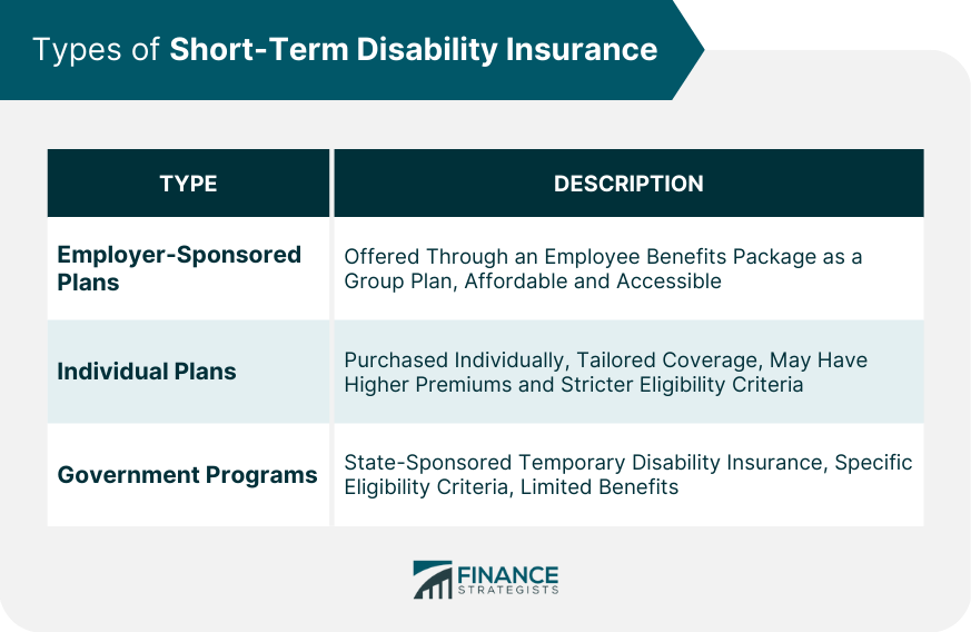 Types of Short-Term Disability Insurance