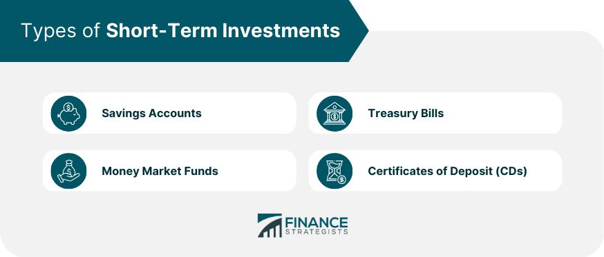 Types of Short-Term Investments