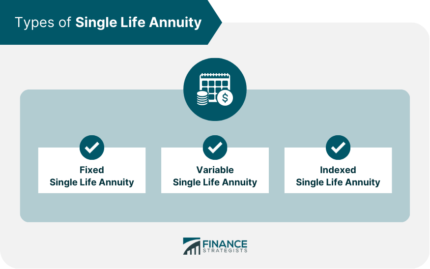 Types of Single Life Annuity