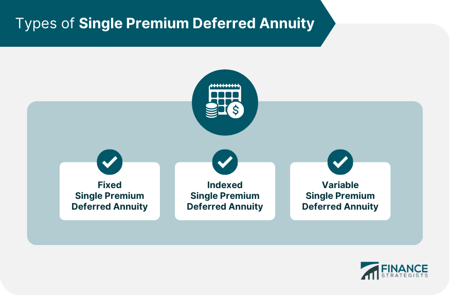 Types of Single Premium Deferred Annuity