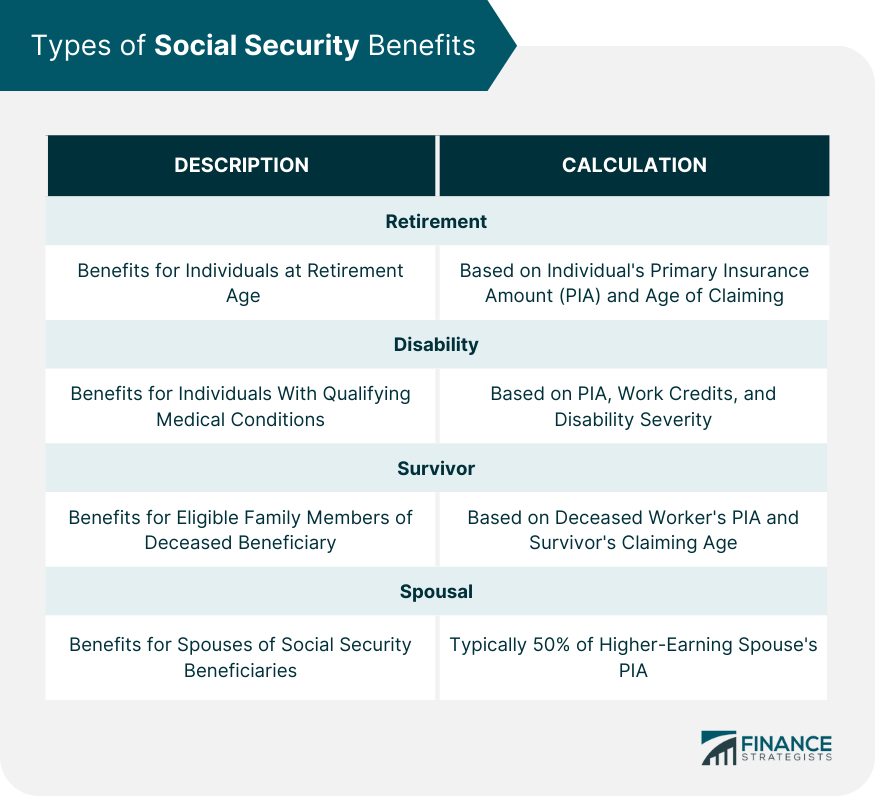 Types-of-Social-Security-Benefits